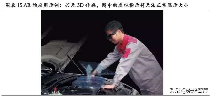 3D传感行业专题报告：下一代图像传感升级方向、AR定位底层技术