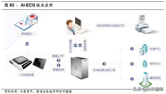 医药行业专题报告之乐普医疗深度研究