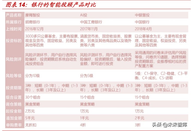 银行资管科技深度报告：海内外资管科技应用案例分析