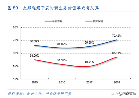 中国平安深度解析：深度分析，九层之台起于累土