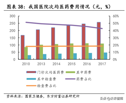 民营专科连锁医疗行业深度研究，以眼科、口腔为例