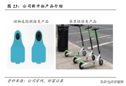 物联网专题报告：万物互联，关注物联网模组投资机会