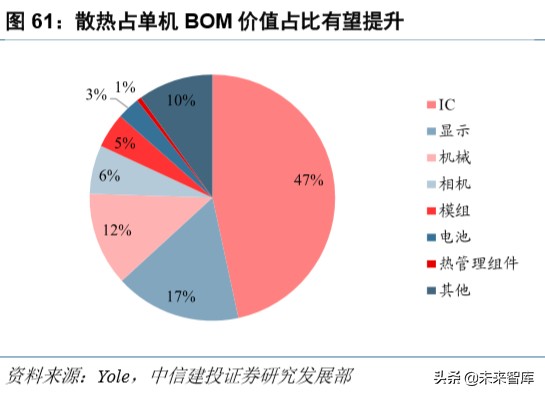 电子产业深度报告：5G换机与创新周期开启，产业链上下游多点开花