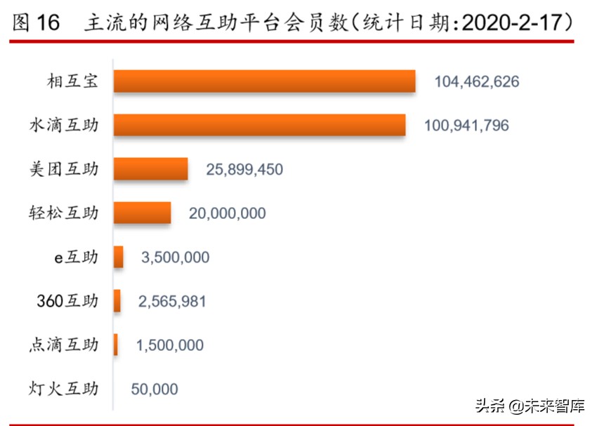互联网金融年度报告：发展回顾、商业模式及未来展望