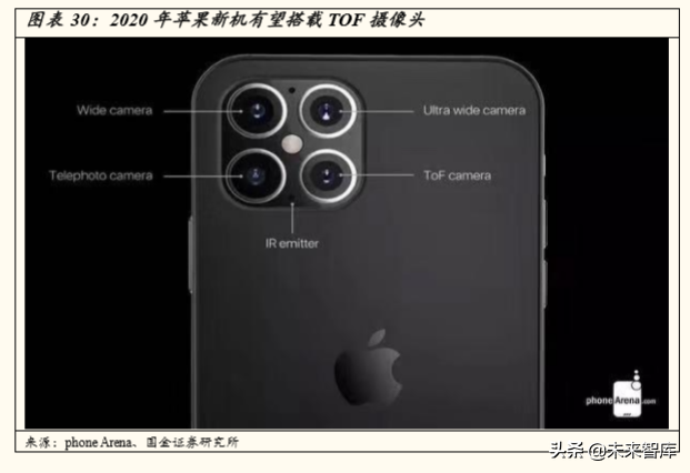 5G产业链研究：5G时代，电子行业有望精彩纷呈