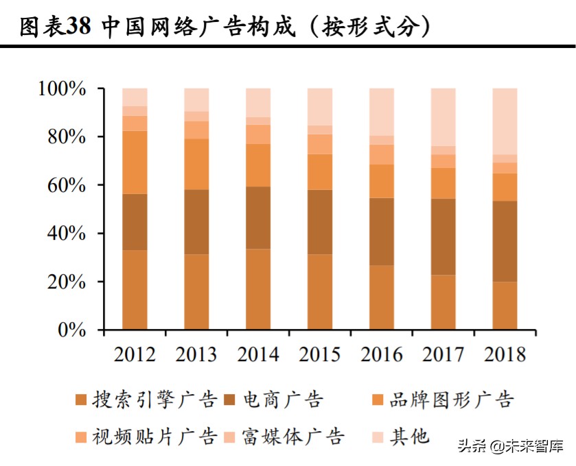 广告营销行业深度报告：埃森哲互动，2C超级平台动了2B巨头的奶酪