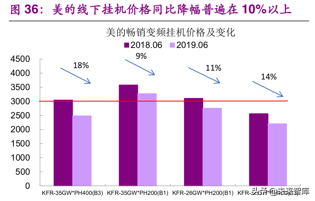 格力电器专题报告一：何时重塑格局，期待王者归来