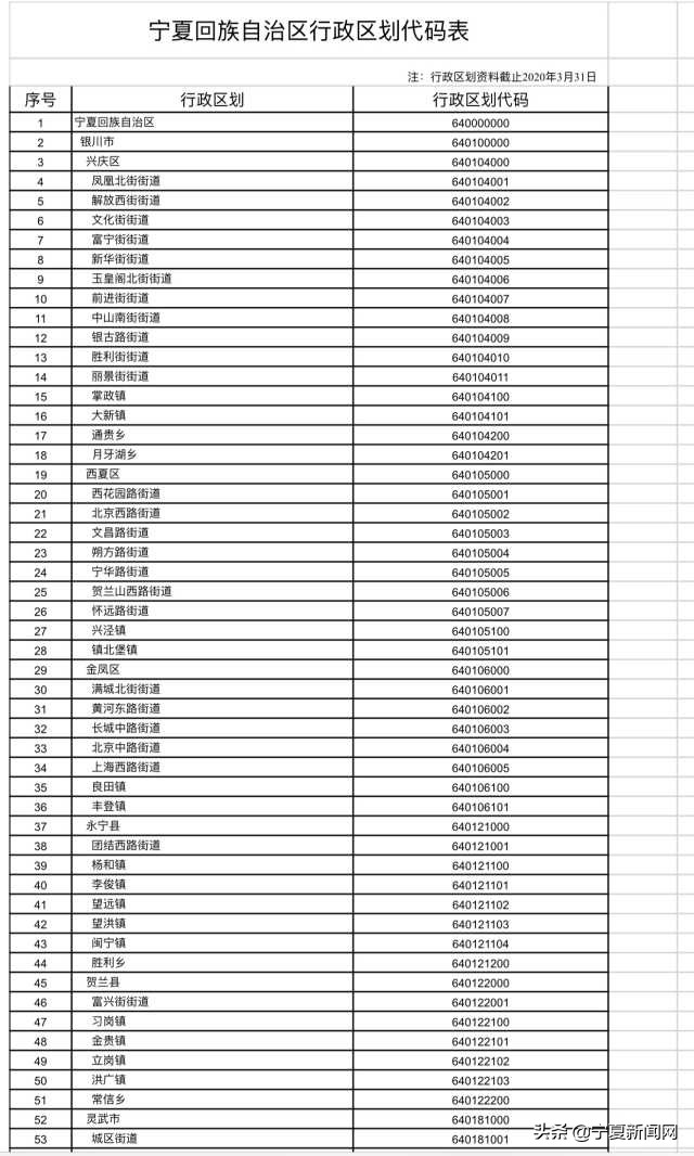 行政区划代码查询 行政区划代码查询官网
