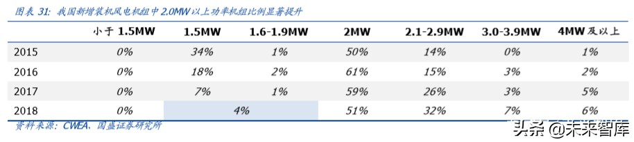 玻纤行业深度报告：强者恒强，2020年景气有望回升