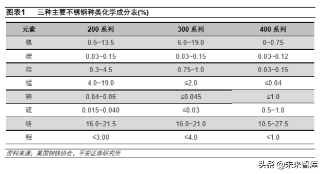 不锈钢专题报告：需求增长、产能扩张，竞争日益激烈