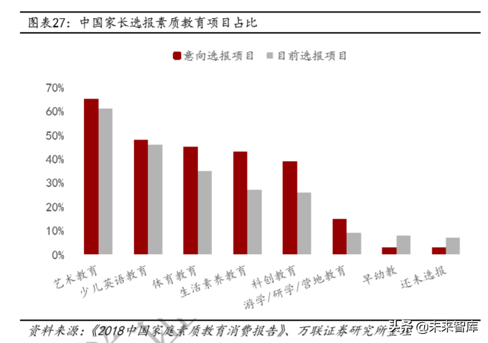 教育行业深度研究：政策、规模、竞争格局