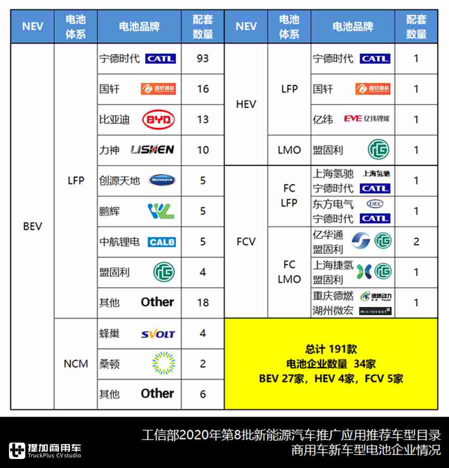 时代双菱汽车价格图片(372款商用车 价格百科