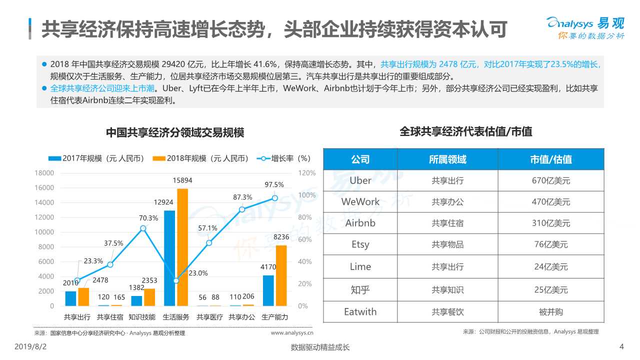 共享汽车专题：中国汽车分时租赁行业综合分析2019