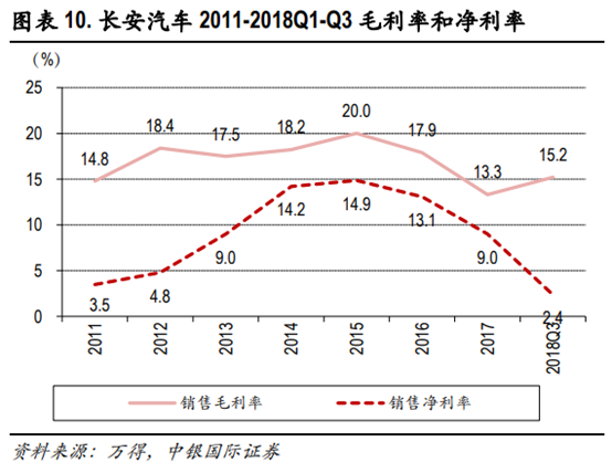 长安汽车深度研究：黑暗持续还是黎明将近？