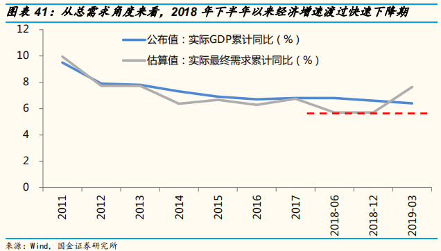 2019年中经济、政策与大类资产配置展望：第二次改革开放的契机