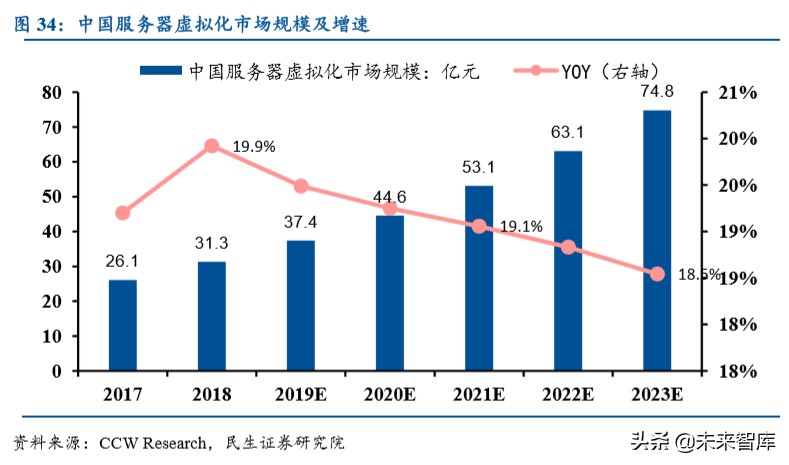 紫光股份深度解析：国内ICT领域龙头