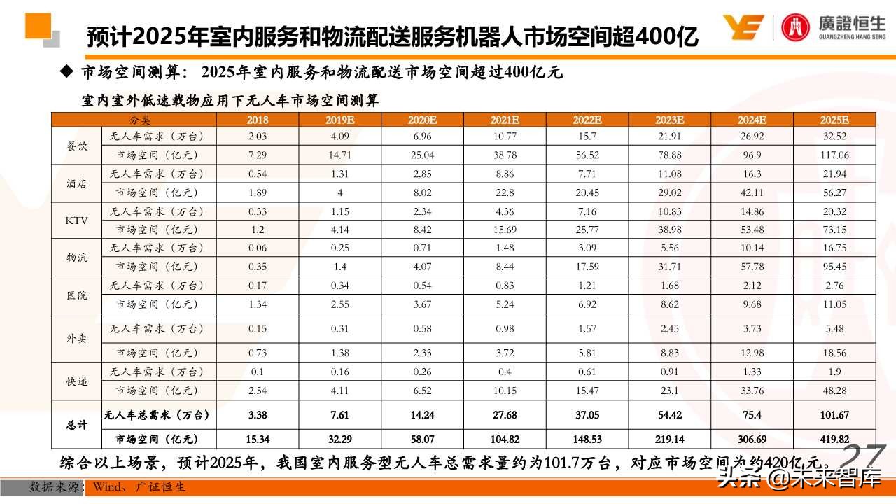 机器人行业深度研究：国产化、智能化加速