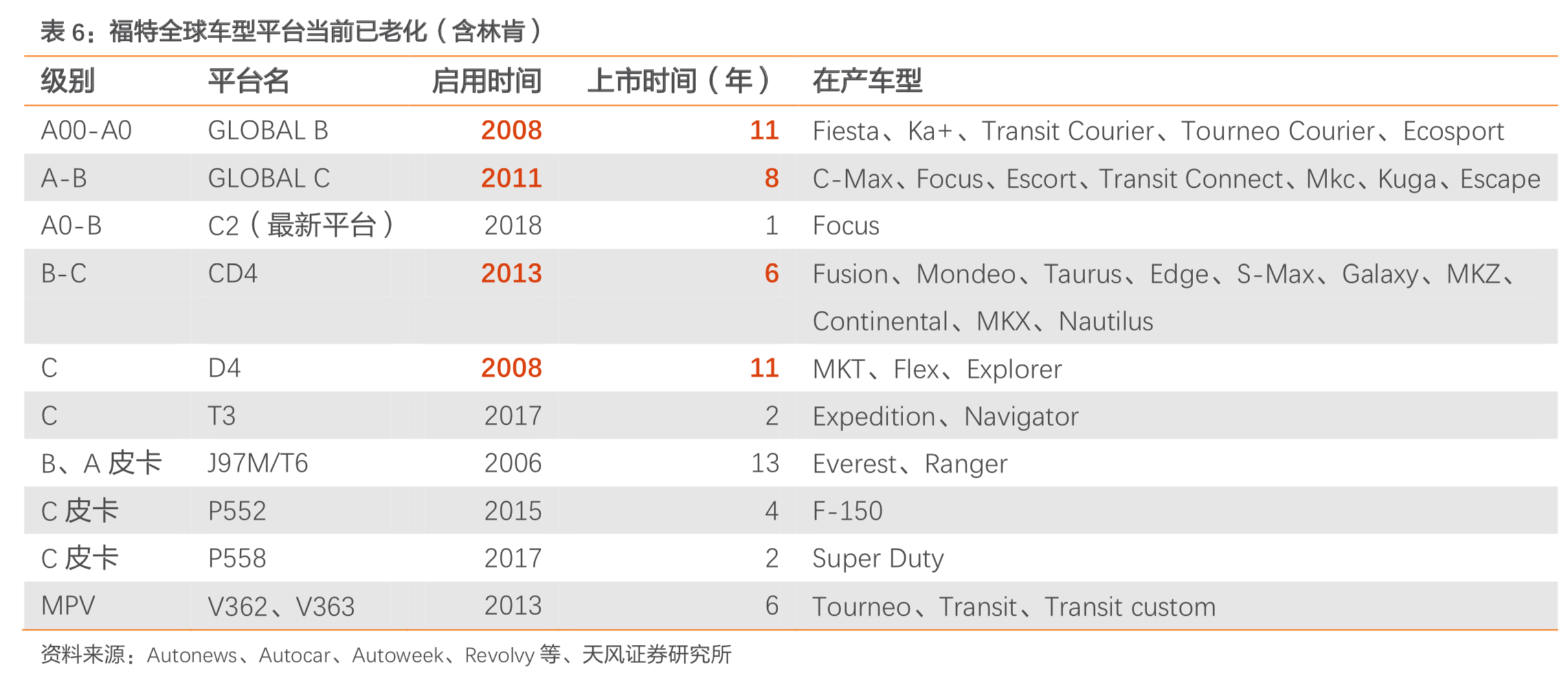 长安汽车深度研究：周期拐点时的深蹲起跳