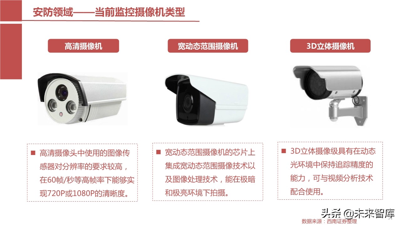 摄像头芯片CMOS图像传感器（CIS）行业报告