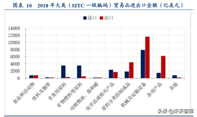全球产业链深度报告：全球产业链重构下的危与机