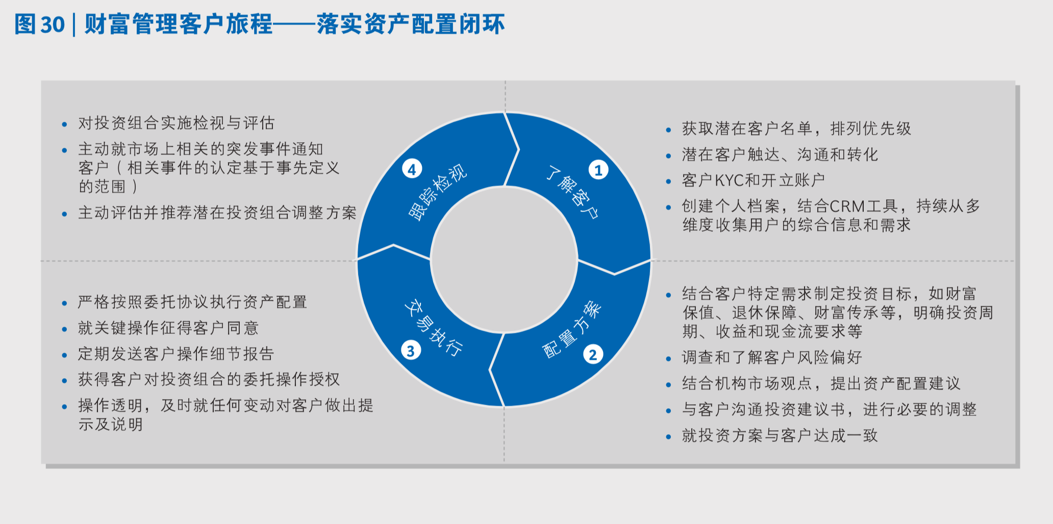 中国私人银行市场专题研究报告2019