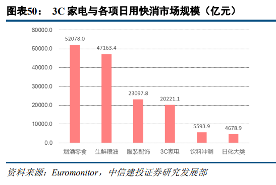 苏宁易购深度研究：从五大视角对比苏宁与京东