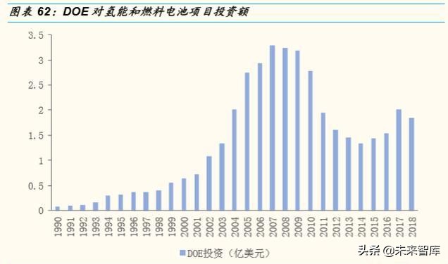 燃料电池产业深度研究：全球主要燃料电池市场分析