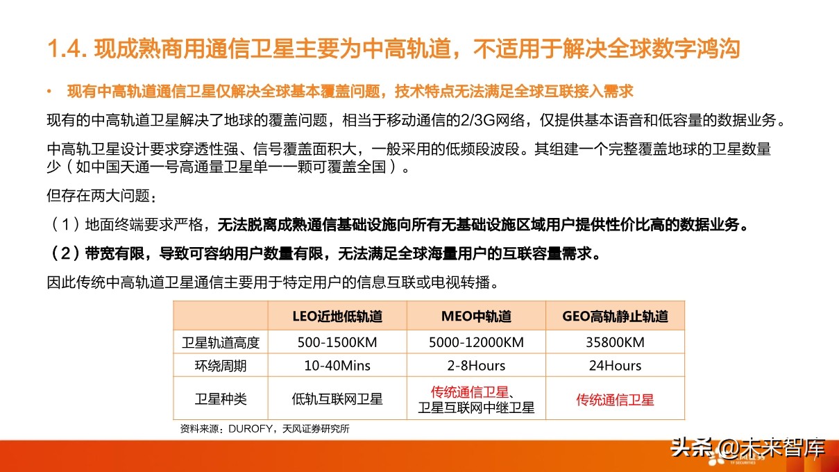 卫星产业深度研究：卫星互联网为龙首，北斗、遥感为翅翼