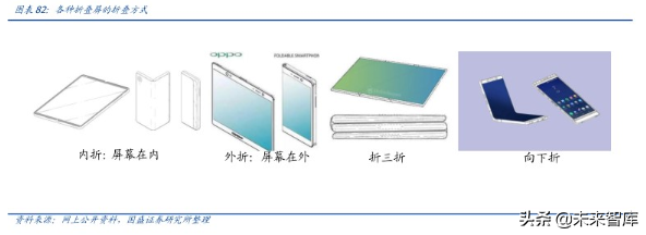 液晶面板龙头京东方深度解析