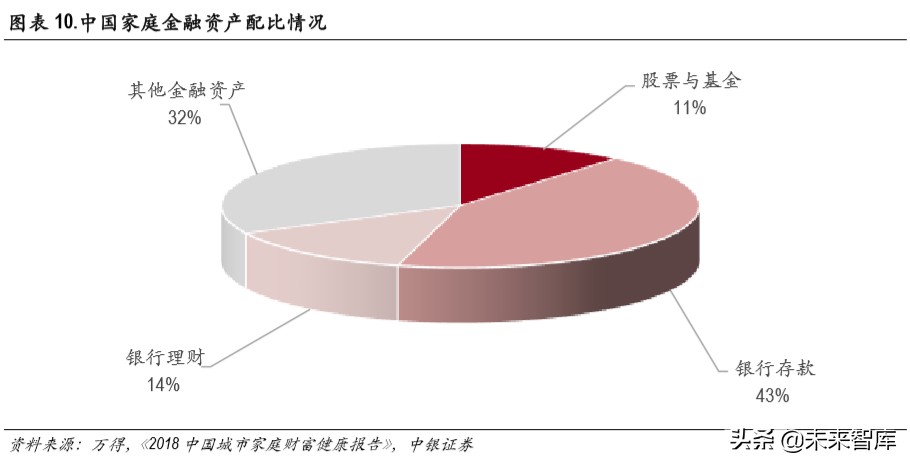 证券行业财富管理专题报告：买方投顾梦寥廓，财管转型尽朝晖