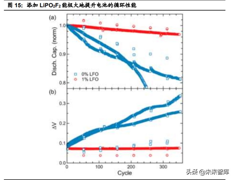 特斯拉核心技术专题研究：特斯拉电动化技术源分析