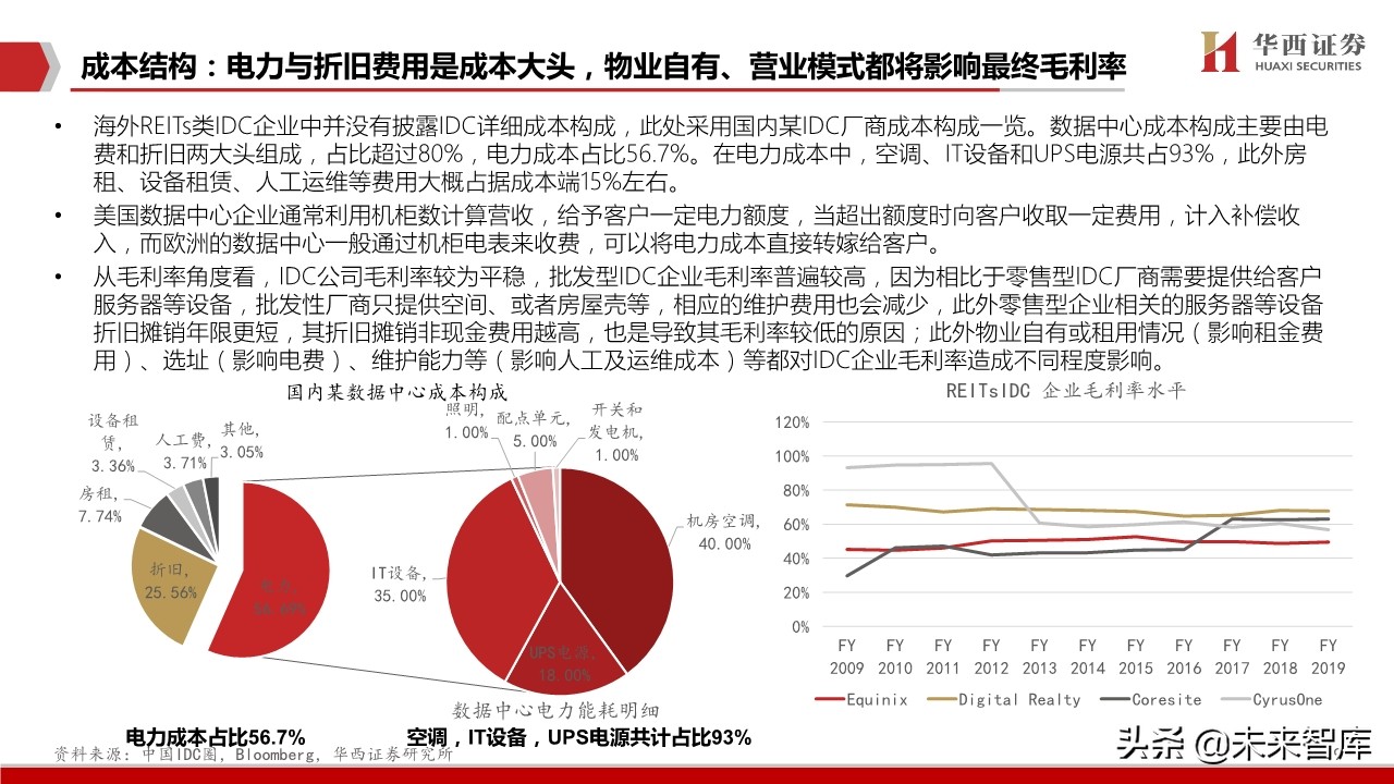 IDC行业深度报告：中美对比研究，哪些因素在影响IDC企业估值