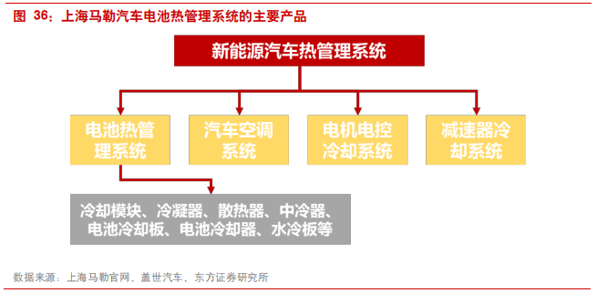 汽车零部件专题报告：华域汽车深度研究