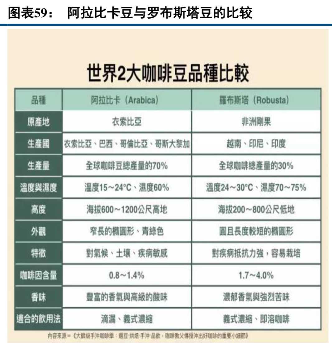 70页报告深度解析星巴克的商业模式及其成长启示- 报告精读- 未来智库