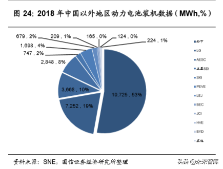 锂电池新型导电剂专题报告：碳纳米管和石墨烯