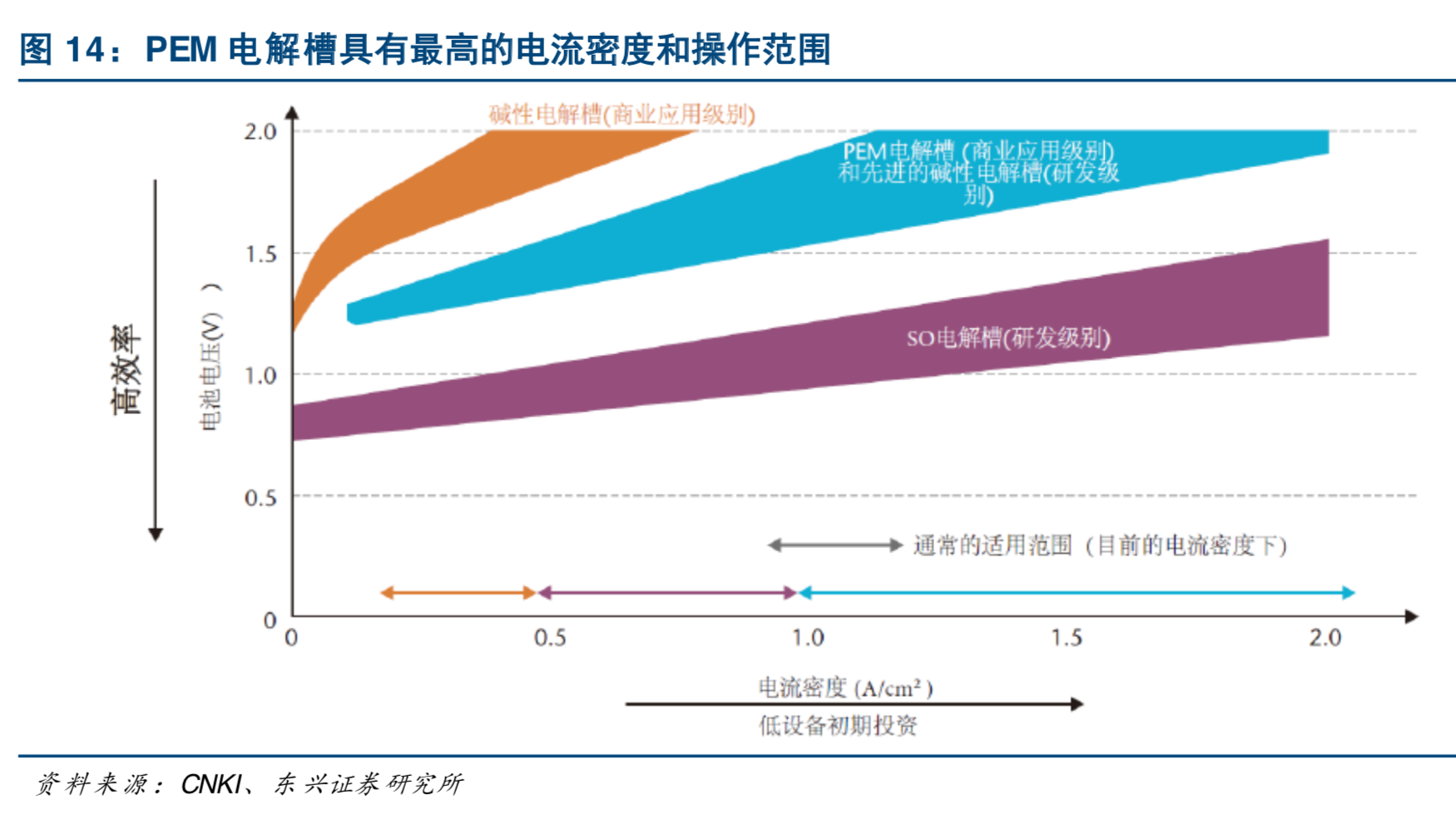 氢能源及燃料电池产业深度研究：燃料电池引领氢能开发利用