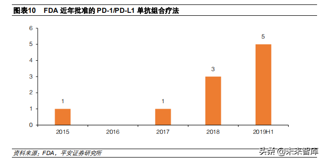 生物医药专题报告：国内PD-1单抗行业研究