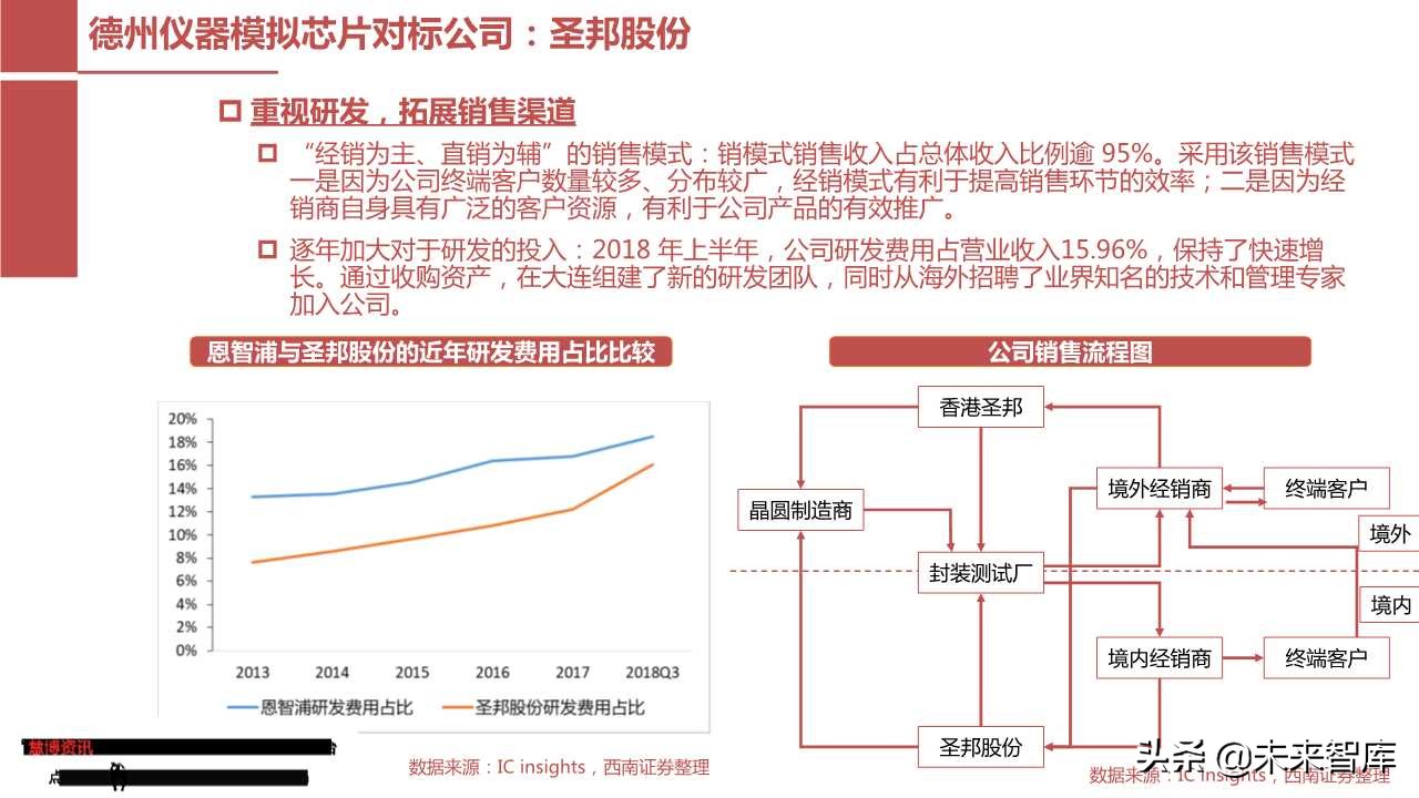 模拟芯片行业专题报告：从德州仪器看圣邦股份