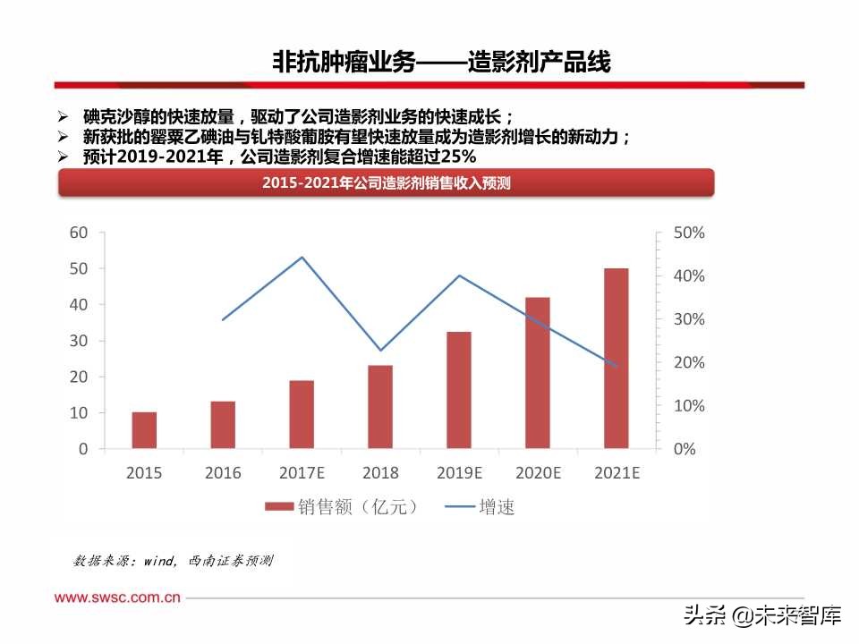 稀缺的医药创新王者：百页PPT深度剖析恒瑞医药