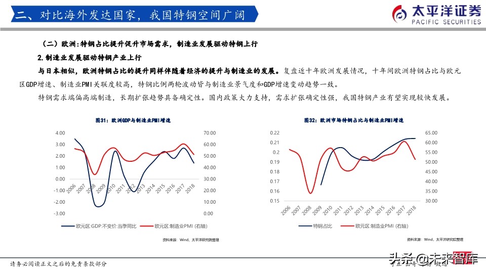 特钢行业专题报告：我们正站在特钢腾飞的起点上