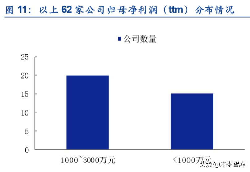 傳媒及互聯網行業投資潛力后備軍精選