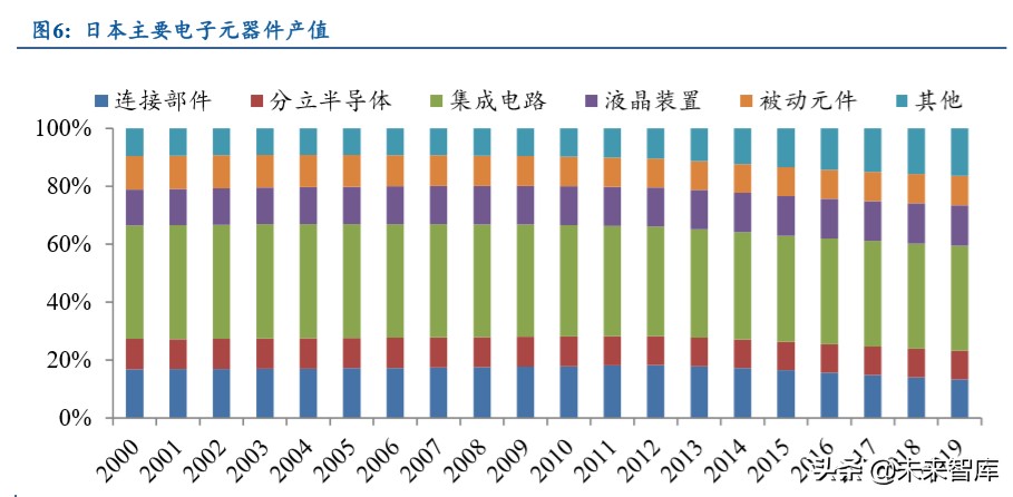 电子产业发展深度报告：日美电子贸易摩擦启示录