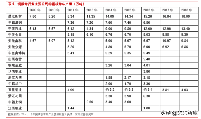 楚江新材深度解析：铜带加工龙头，纤维预制体编织领导者
