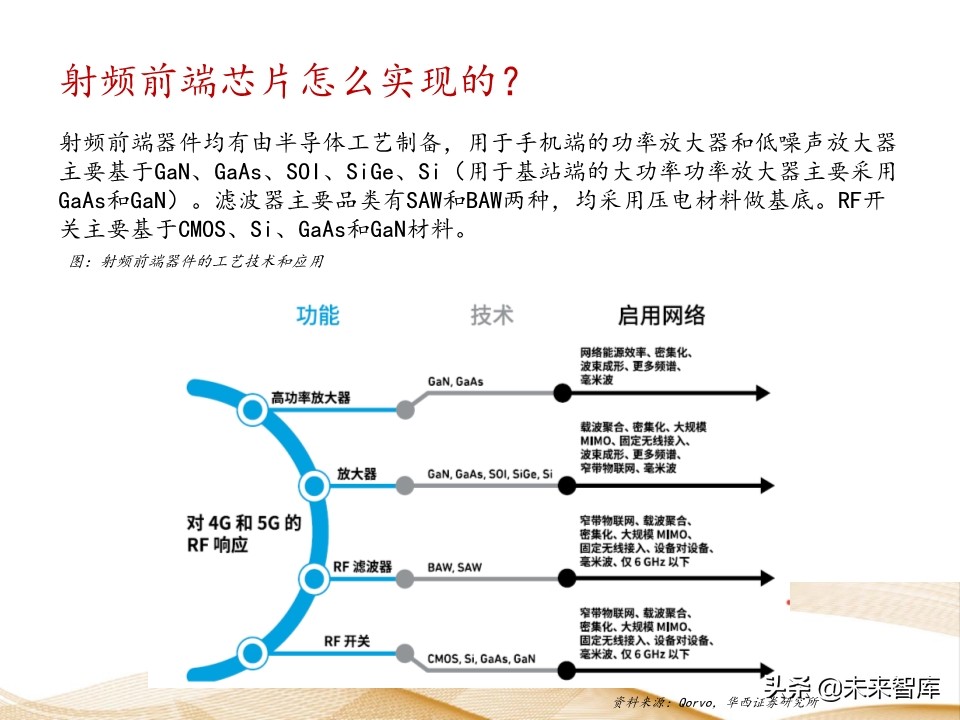 射频芯片行业深度报告：千亿空间，国产替代曙光乍现