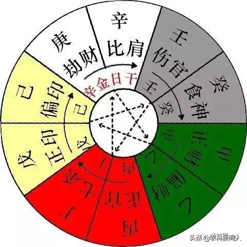 八字十天干详解八字十天干详解一一丙火