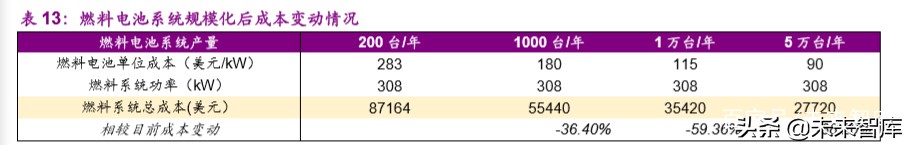 燃料电池产业前沿分析：氢能重卡行业专题报告