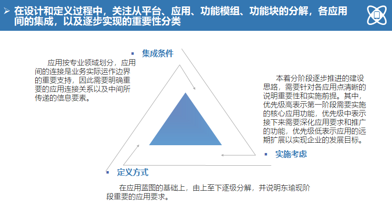 大型制造企业IT蓝图规划及实施路线（140页）