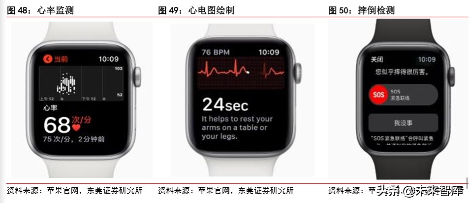 智能手表专题报告：行业快速成长，关注供应链核心受益环节