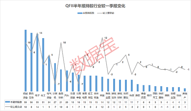 中国的风向标,今年以来qfii大幅增仓,持有个股数及持股市值均创历史新