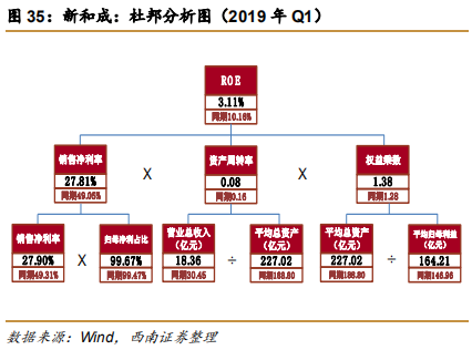 维生素E行业专题报告：行业并购及工艺变革推动VE行业发展
